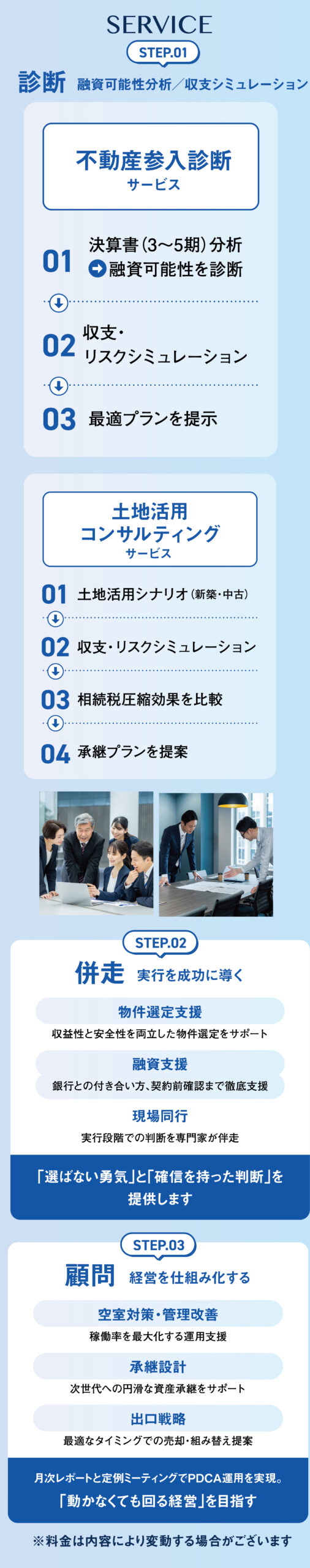 診断　融資可能分析/収支シミュレーション