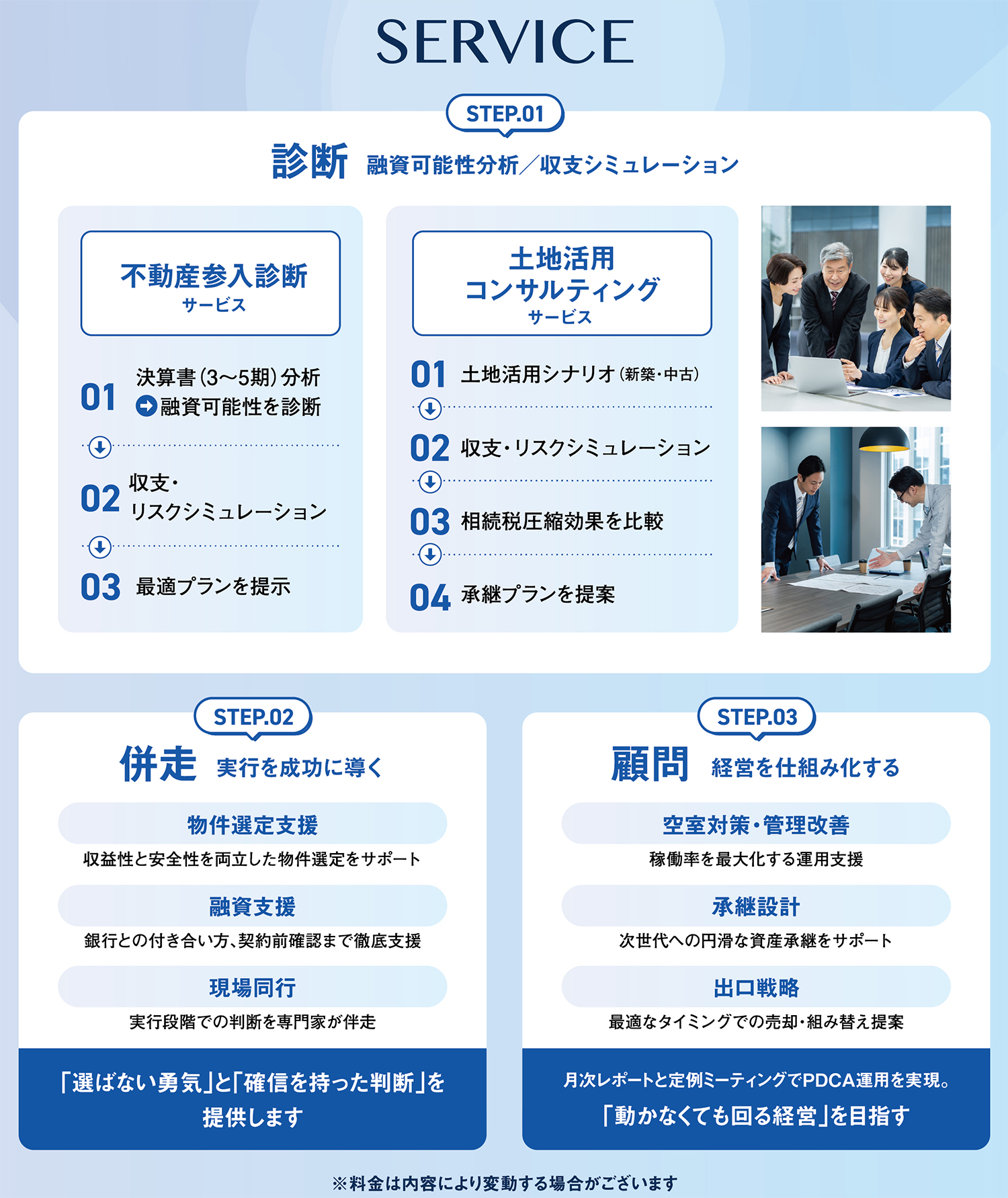 診断　融資可能分析/収支シミュレーション